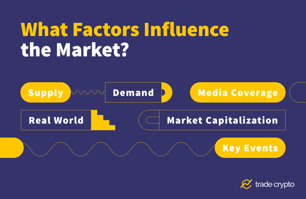 Factors influencing the crypto market