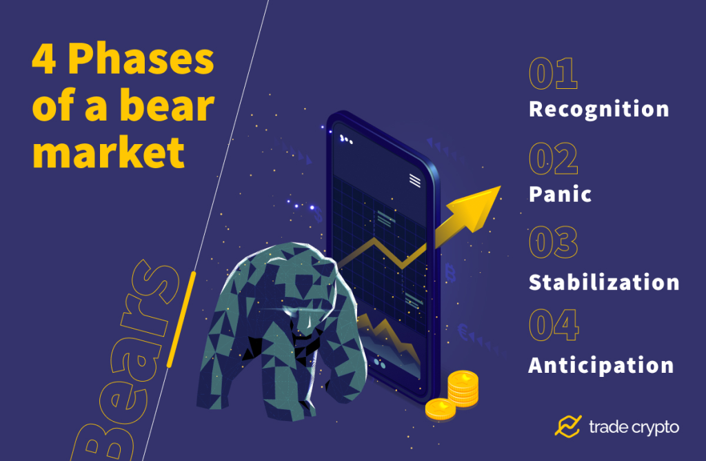 Phases of bear market