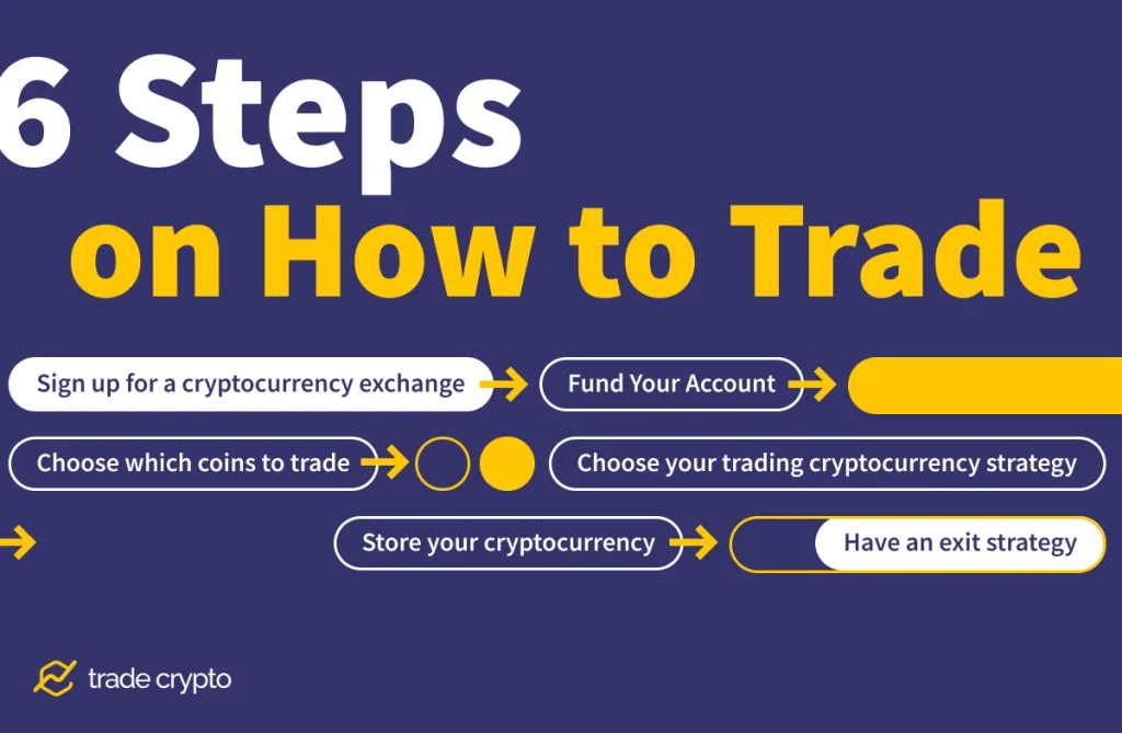 Steps on how to trade crypto