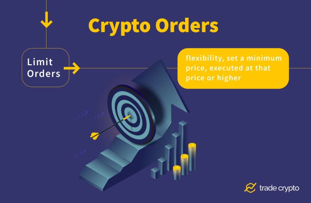 Limit orders