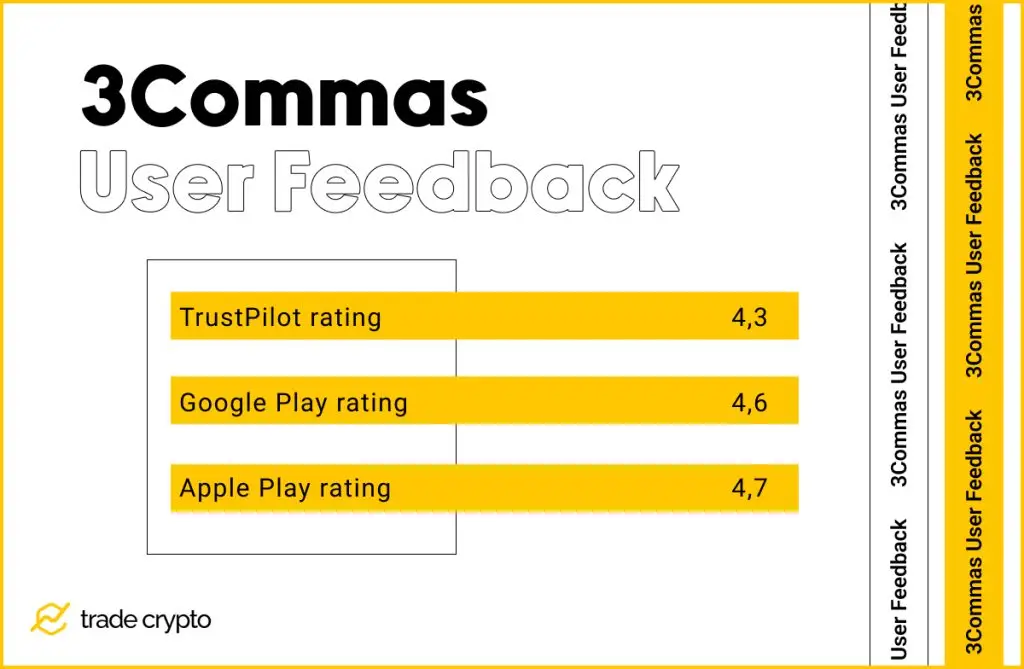 3Commas User Feedback 