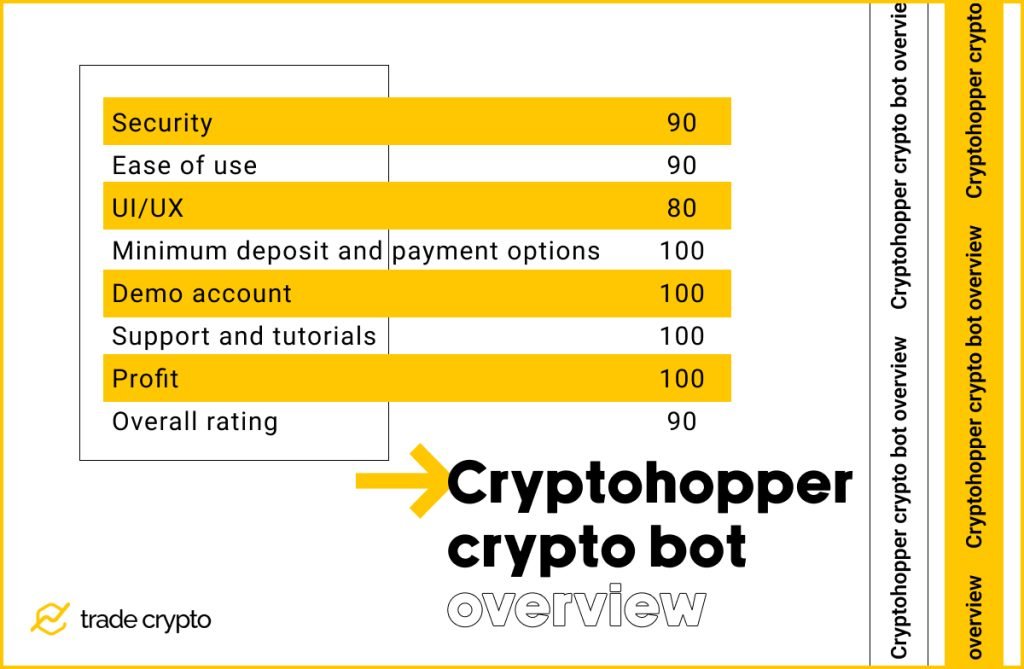 Cryptohopper crypto bot overview