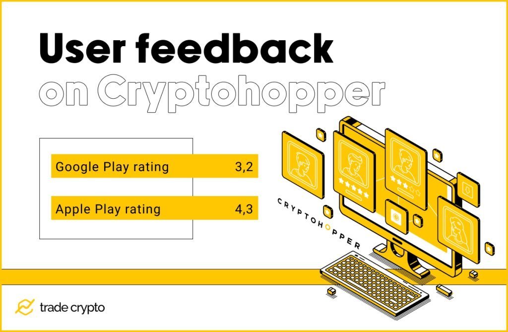 Cryptohopper user feedback