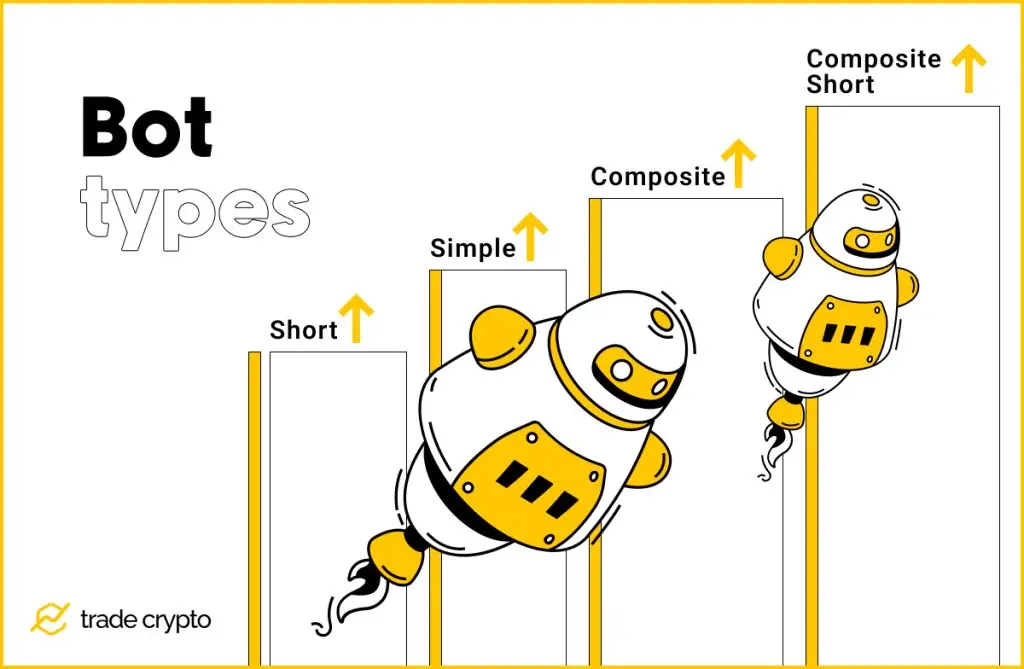 3Commas bot types