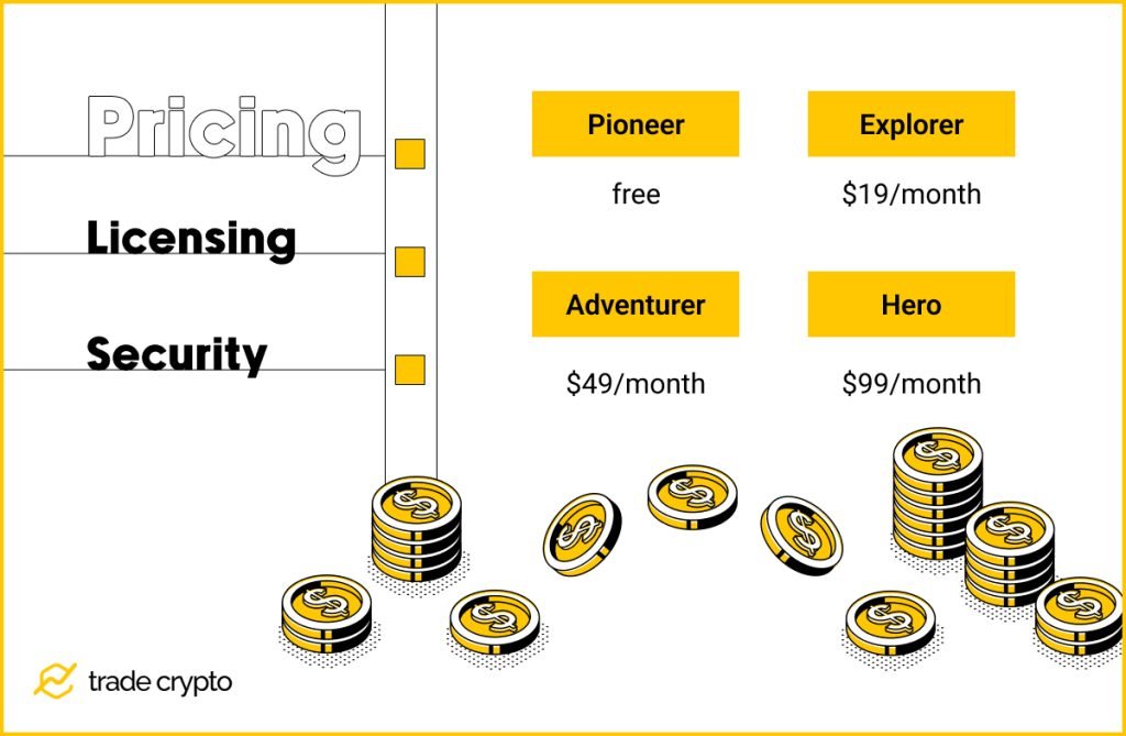 Cryptohopper pricing, licensing, and security