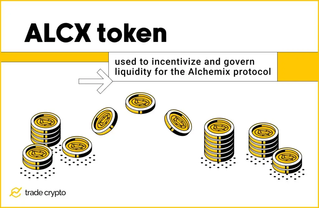 ALCX token