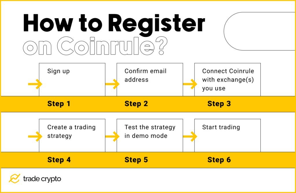 How to register on Coinrule