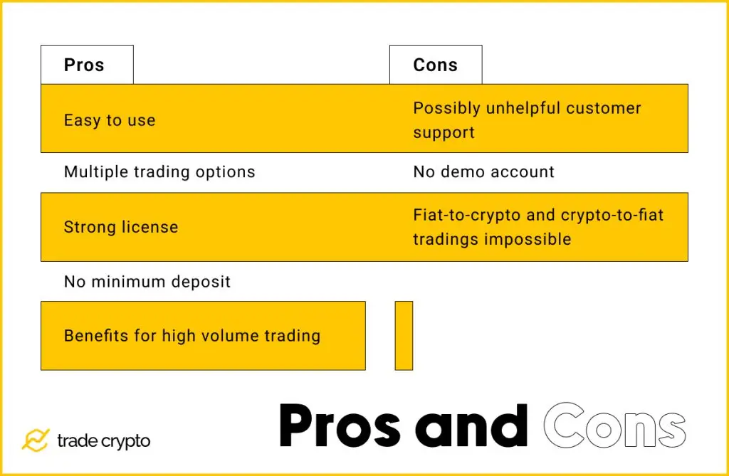 Pionex pros and cons