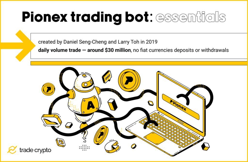 Pionex trading bot essentials
