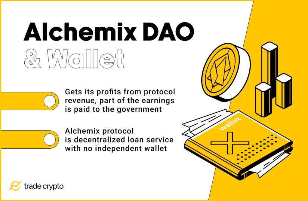 Alchemix DAO & Wallet