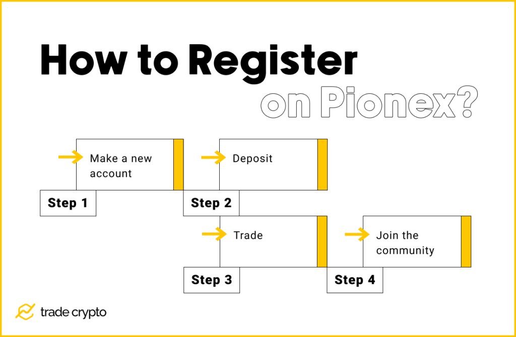 How to register on Pionex