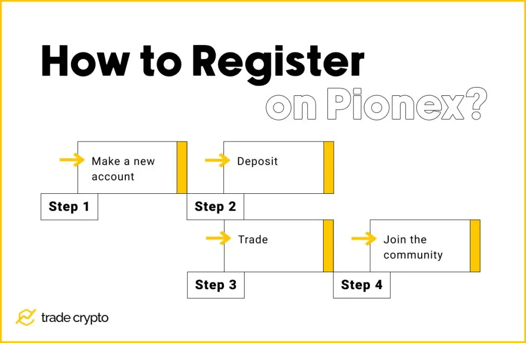 How to register on Pionex