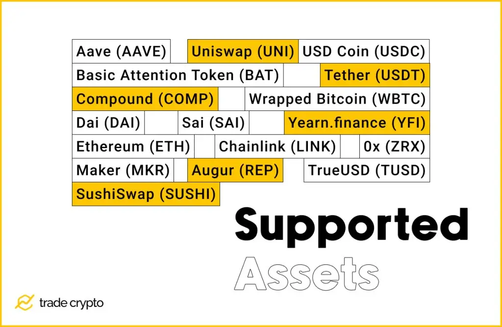 Compound Finance Supported Assets