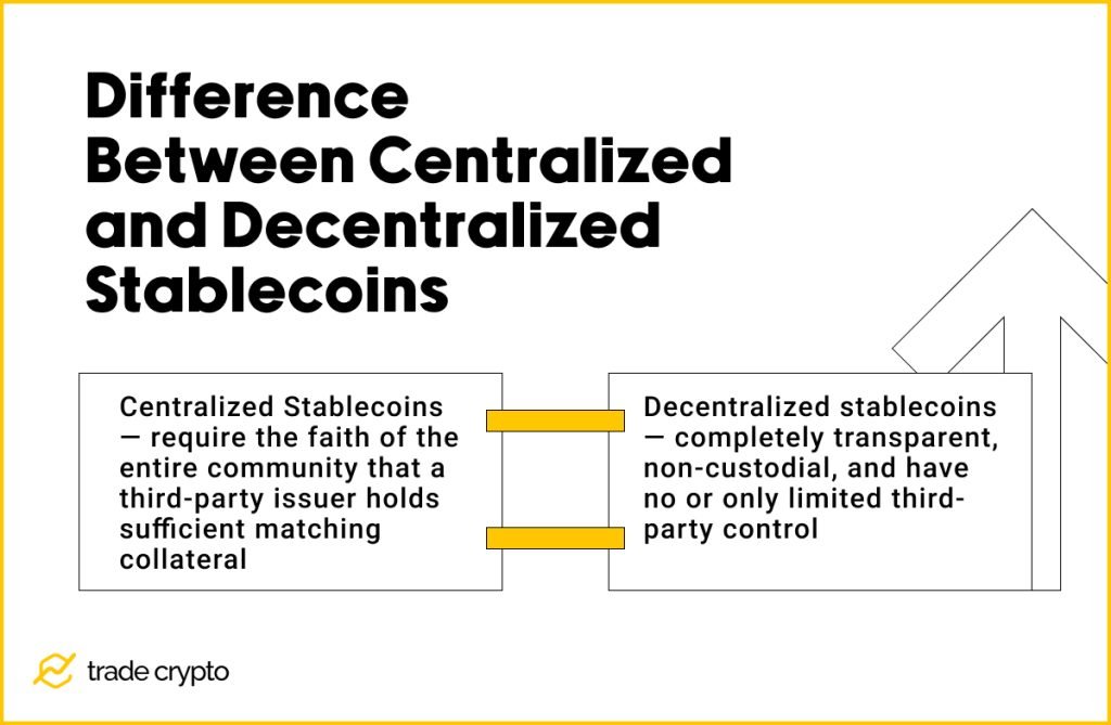 Difference Between Centralized and Decentralized Stablecoins