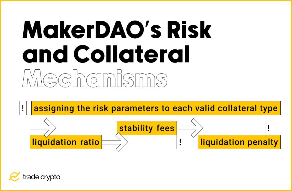 MakerDAO Risk and Collateral Mechanisms