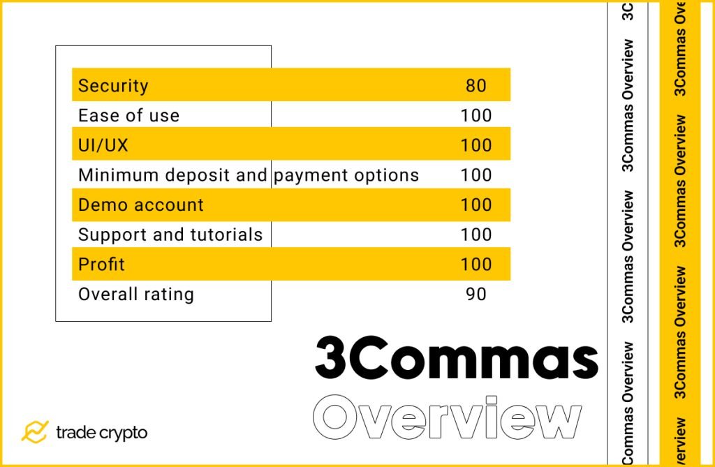 3Commas review overview