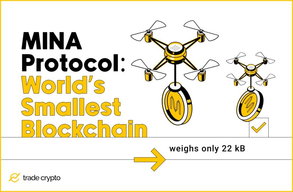 MINA Protocol: World's Smallest Blockchain