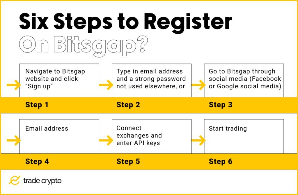 How to Register on Bitsgap