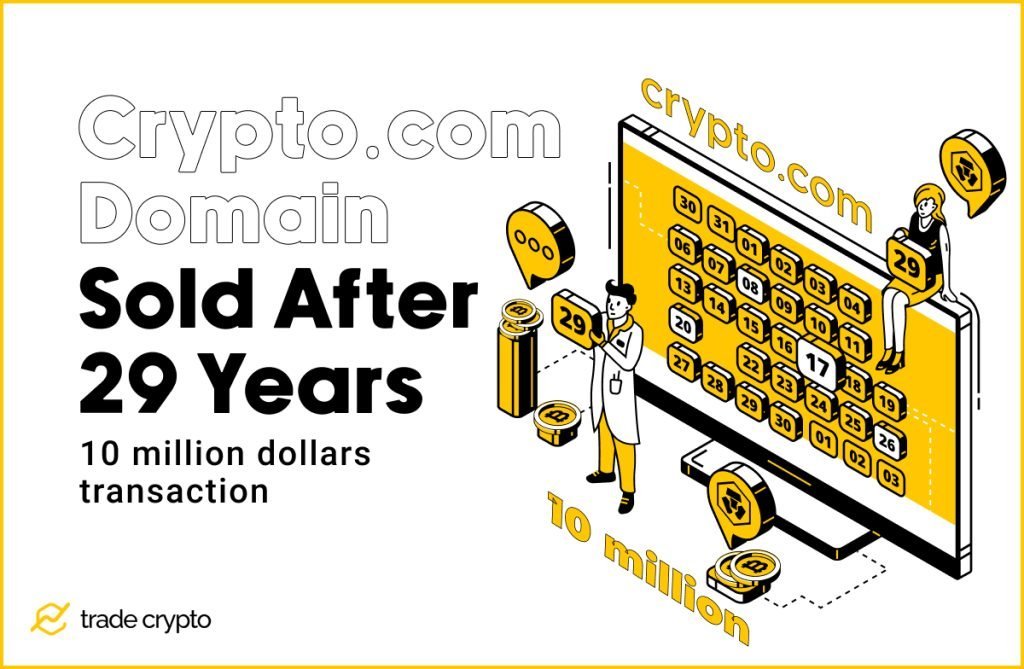 Crypto.com Domain Sold After 29 Years
