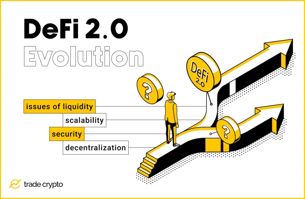 DeFi 2.0 Evolution