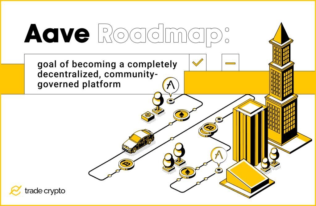 Aave Roadmap