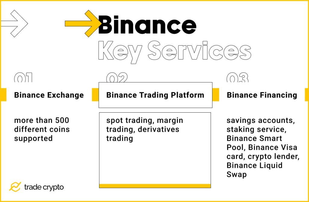 Binance Key Services