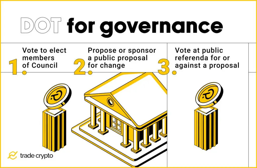 DOT governance