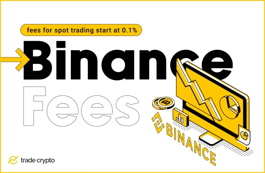 Binance Fees