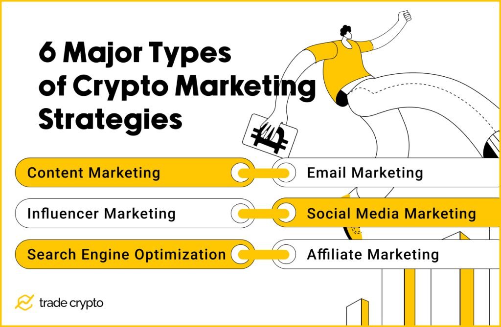 Types of Crypto Marketing Strategies