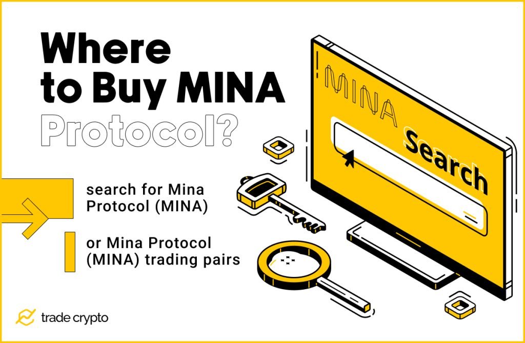 Where to Buy MINA Protocol