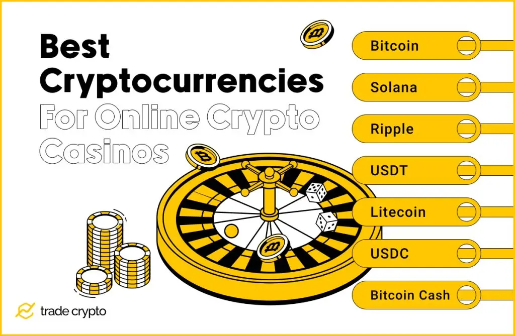 Best Cryptocurrencies for Online Crypto Casinos