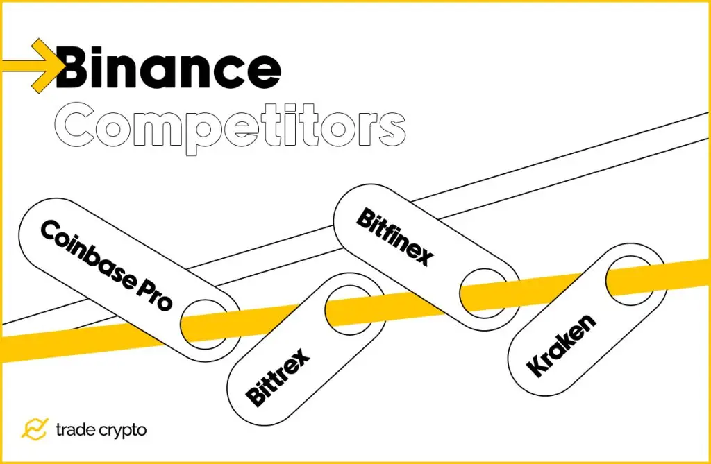 Binance Competitors