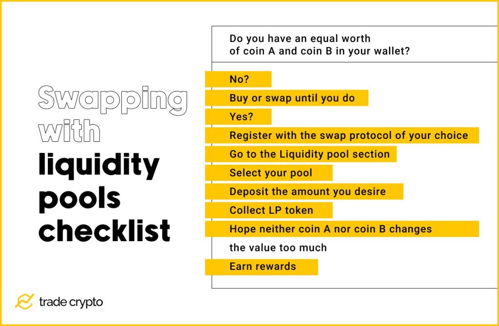 Swapping with liquidity pools checklist