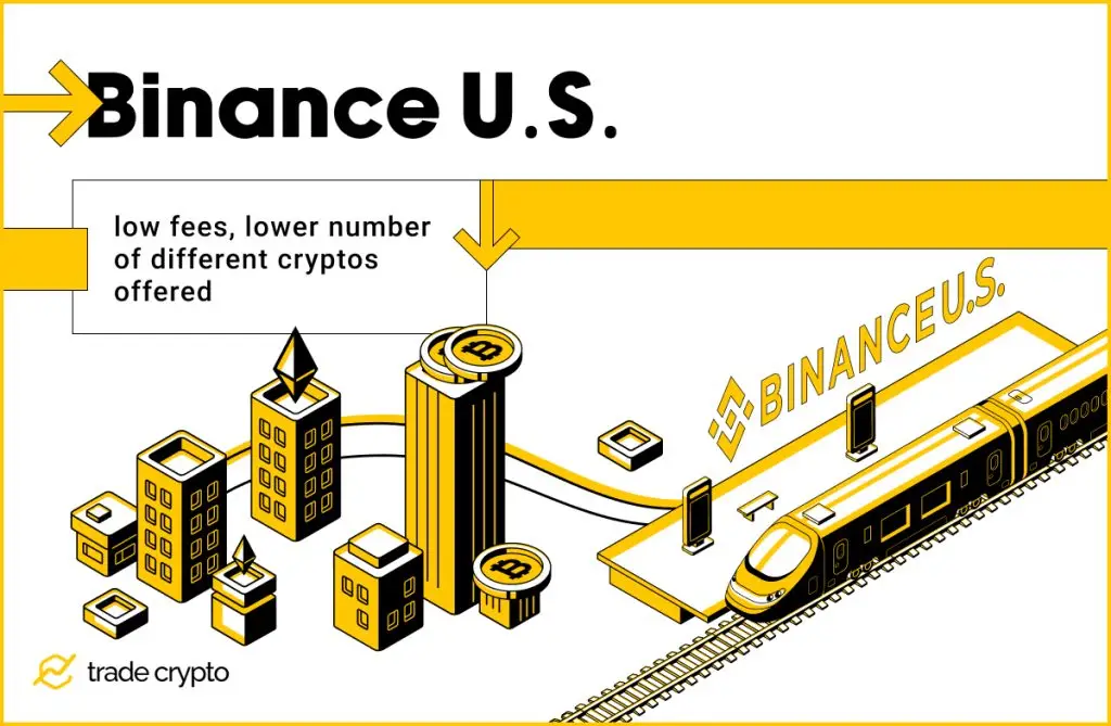 Binance U.S.