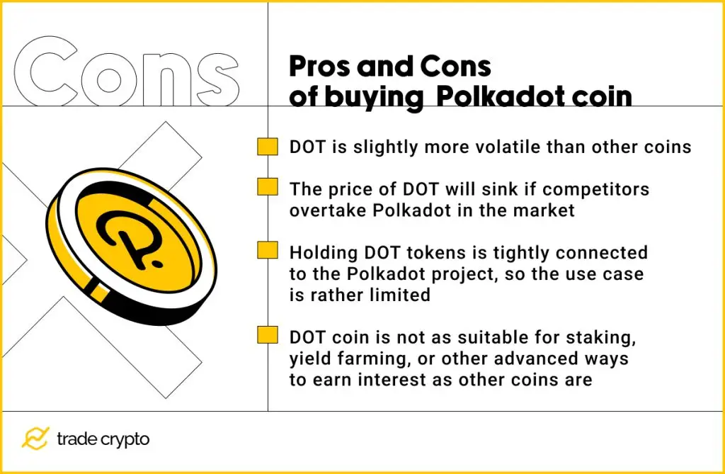 Cons of buying Polkadot coin