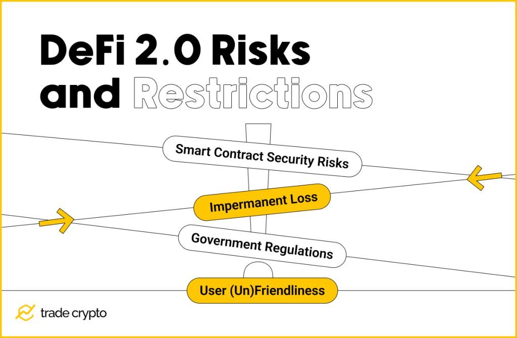 DeFi 2.0 Risks and Restrictions