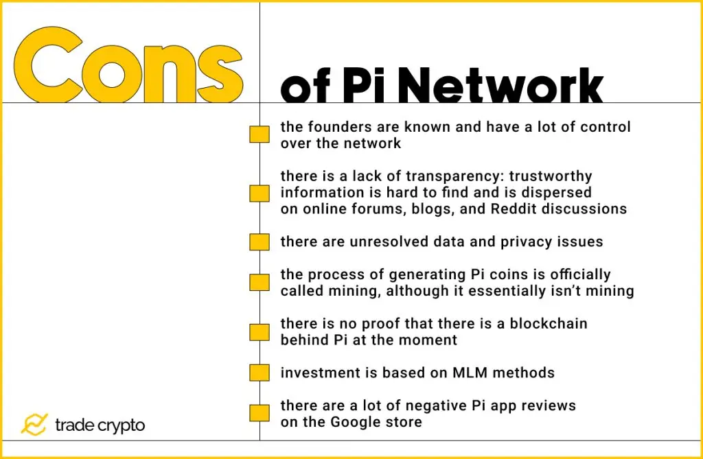 Pi Network cons