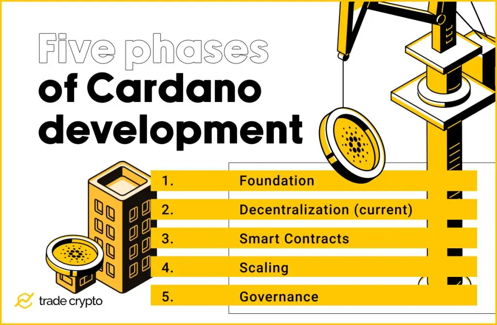 Cardano development five phases