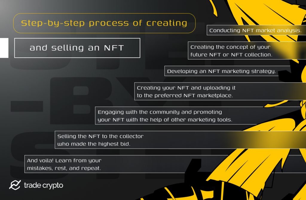 How to create and sell an NFT step-by-step