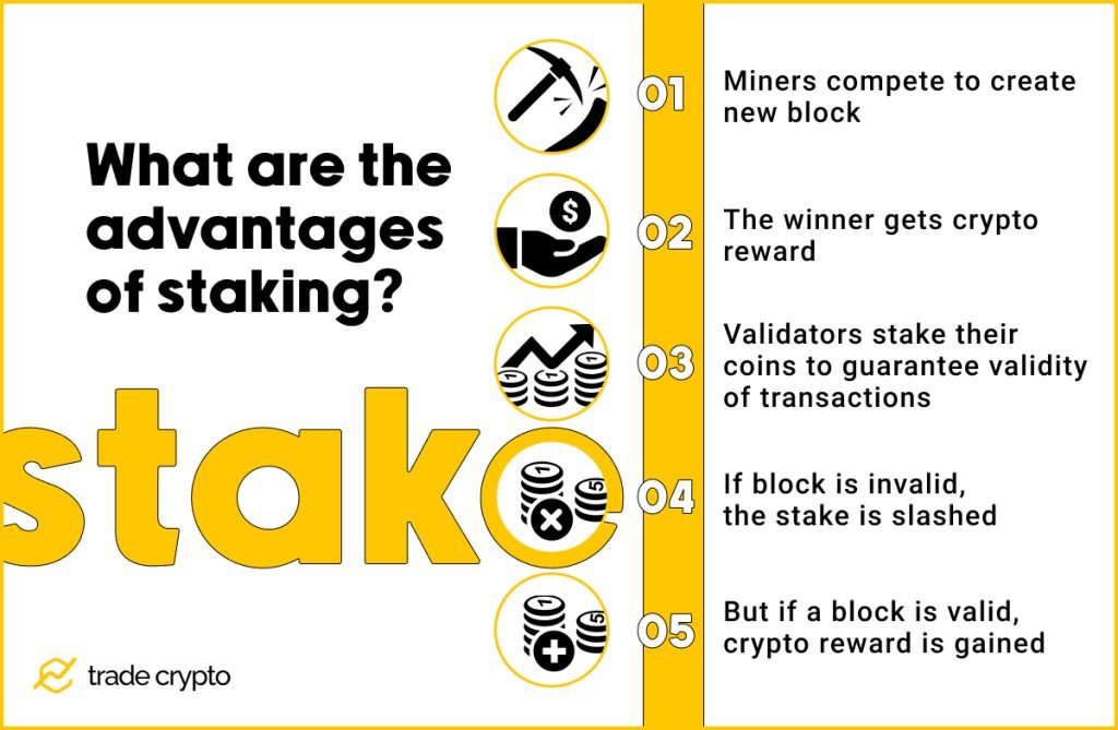 Advantages of staking crypto
