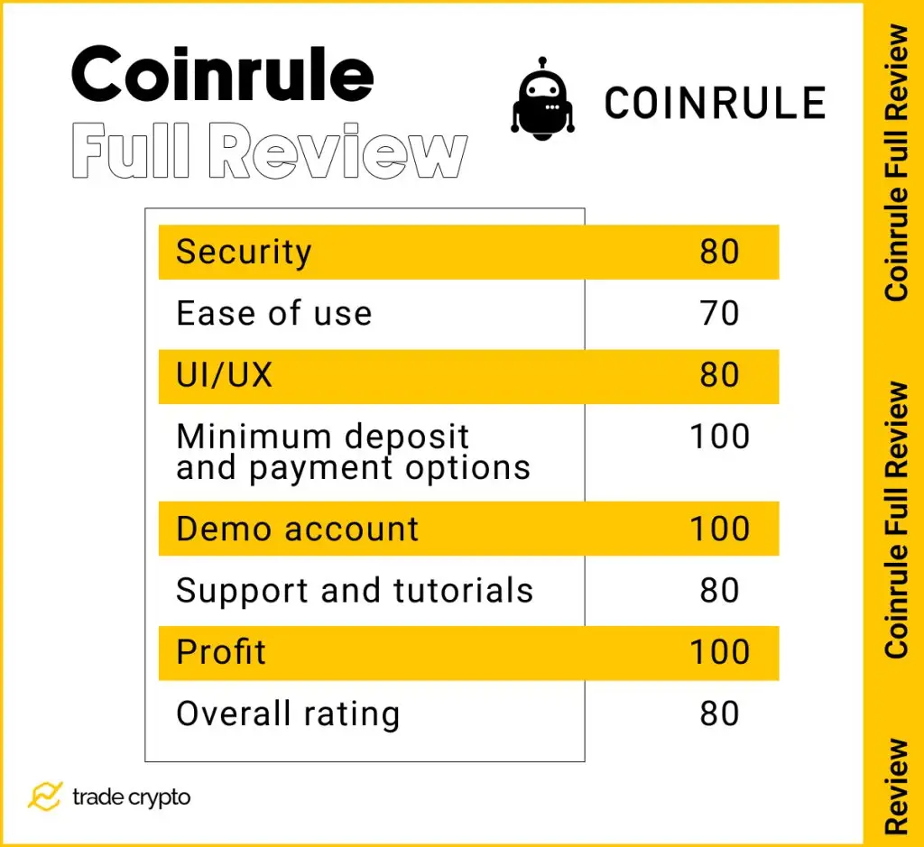 Coinrule Full review