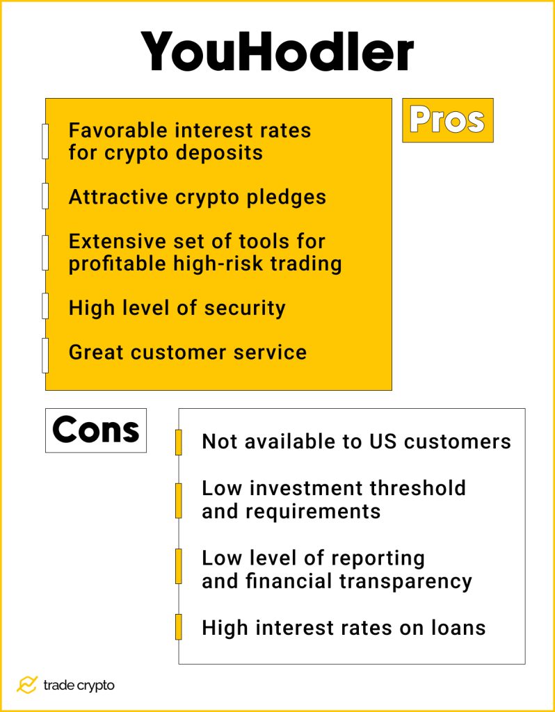 YouHodler Pros and Cons