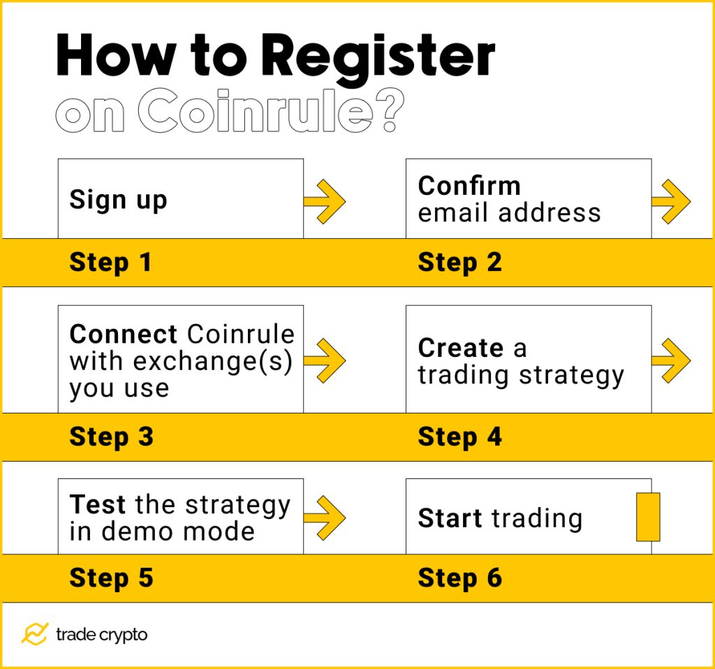 How to Register on CoinRule 