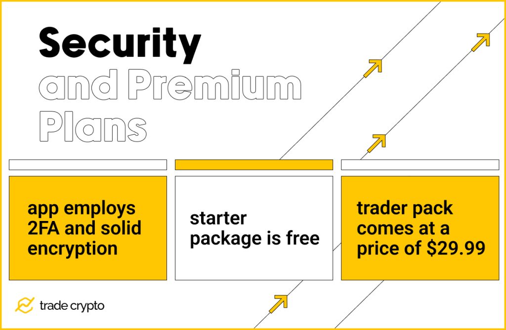 Security and premium plans 