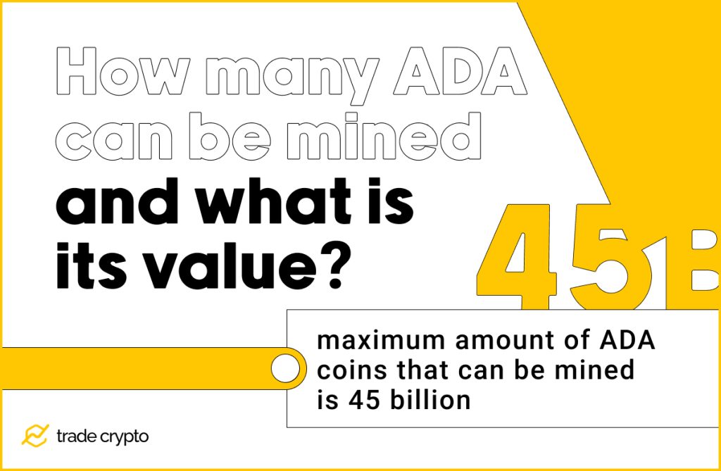 How many ADA can be mined and what is its value 