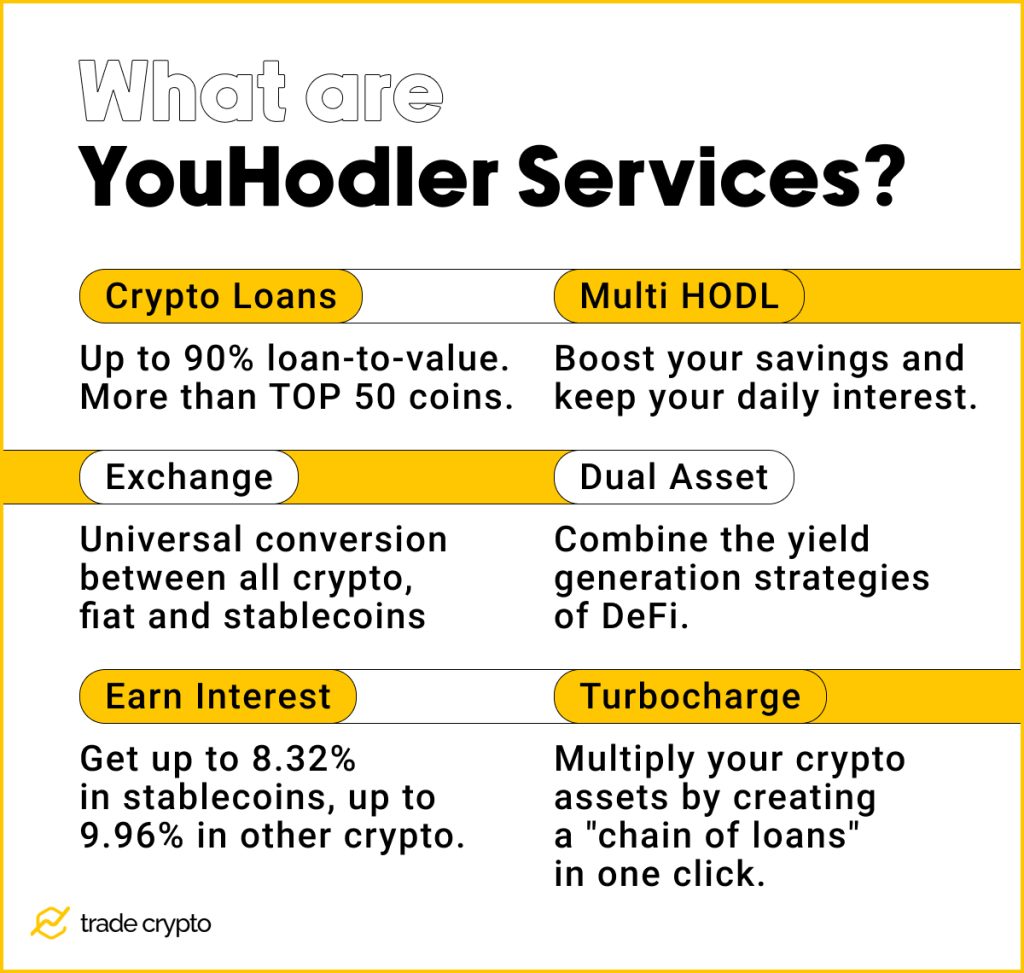 What are YouHodler Services 