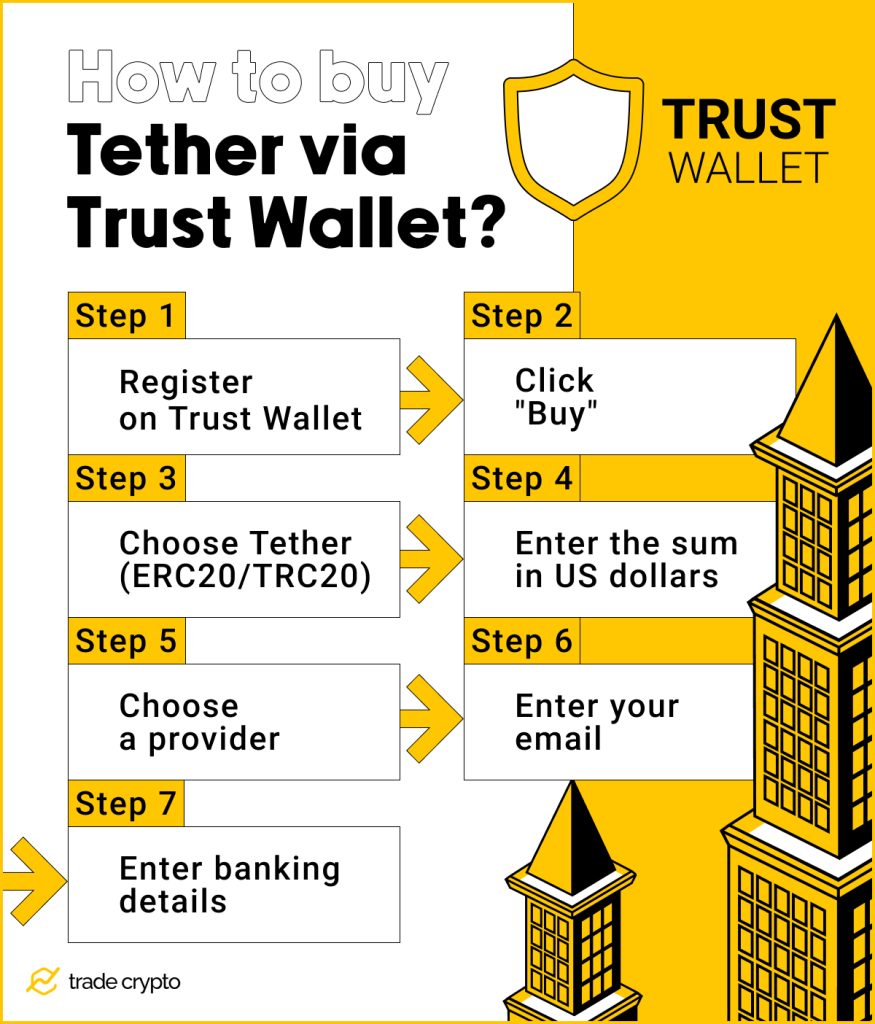 How to buy Tether via Trust Wallet