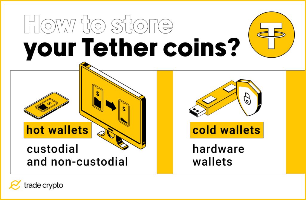 How to store your Tether coins