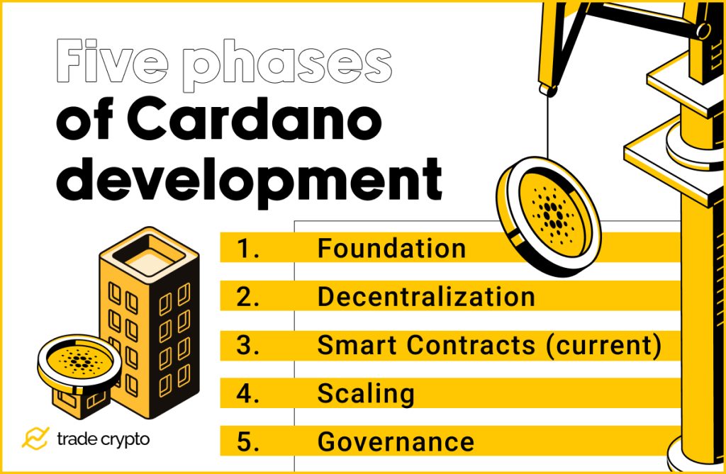 5 phases of Cardano development 