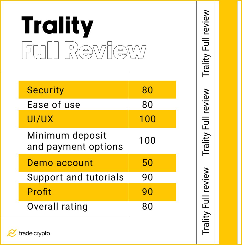 Trality full review